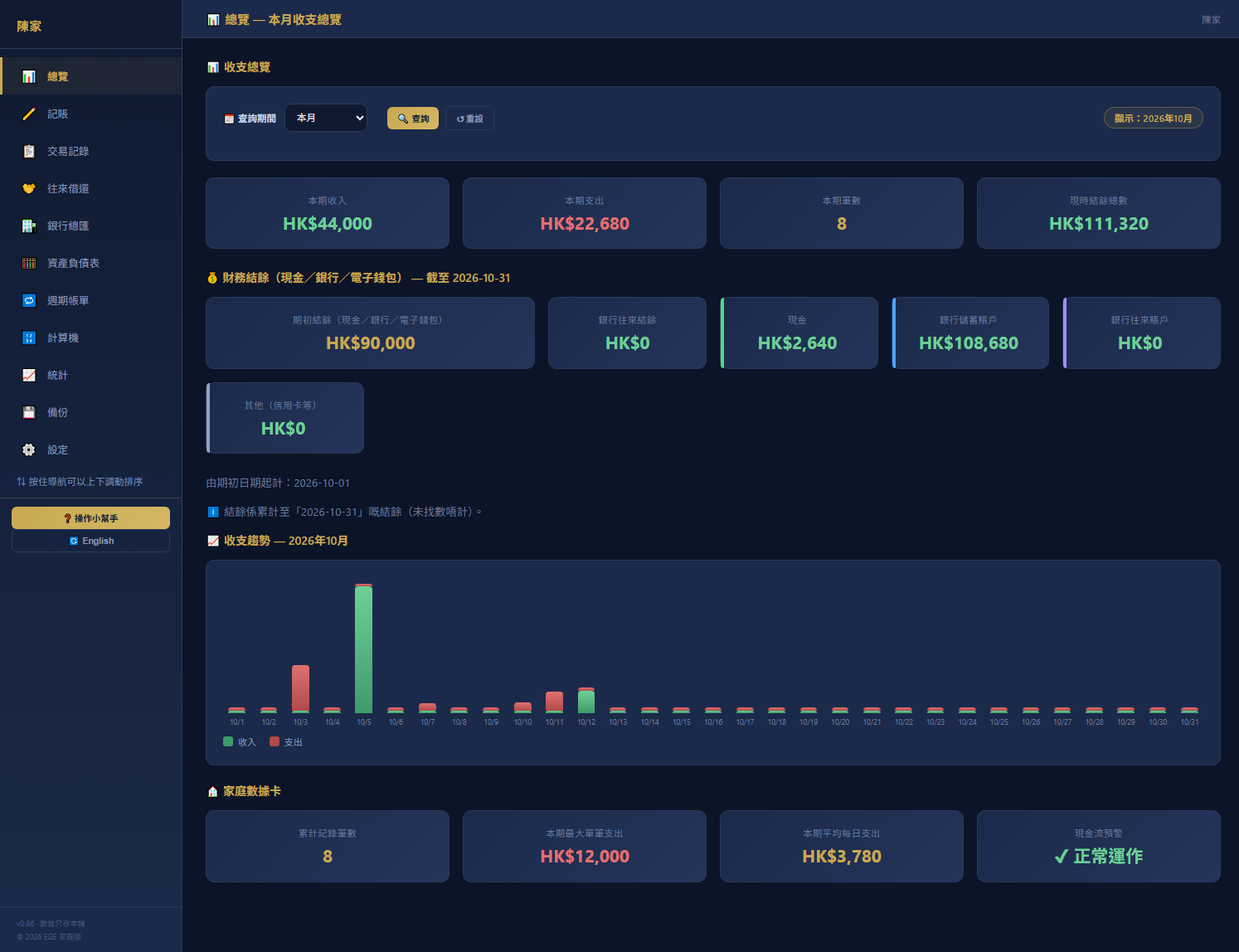 EGE Family Expense Tracker — Dashboard